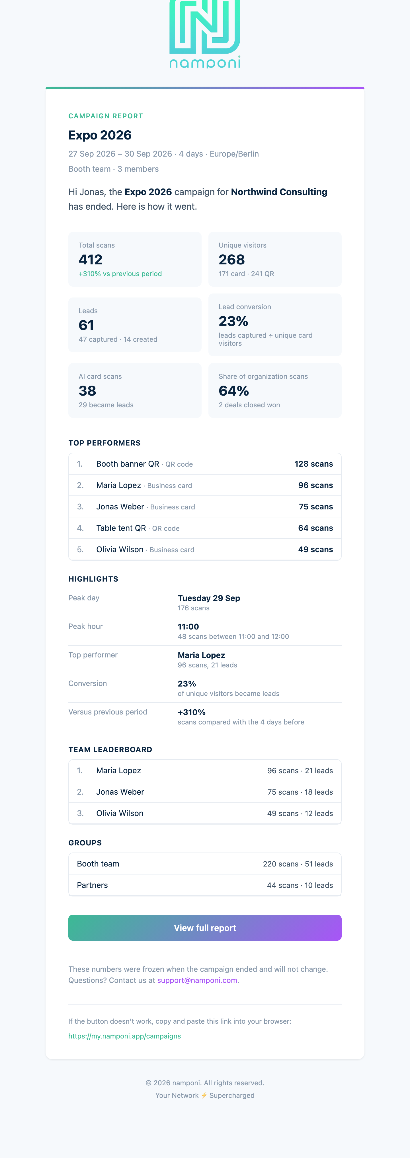 The end-of-campaign report email from namponi for a fictional show: totals and comparison with the previous period, top performers, highlights, and the team leaderboard, with a button to the full report